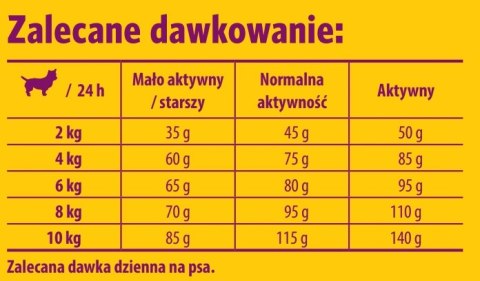 Josera Mini Deluxe 900g