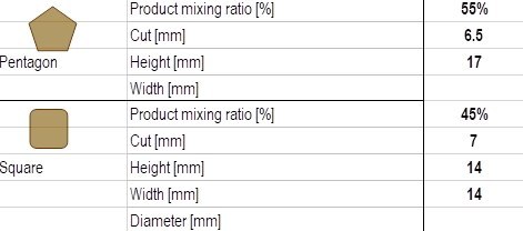 Purina Dog Chow Active Adult Z Kurczakiem 14kg