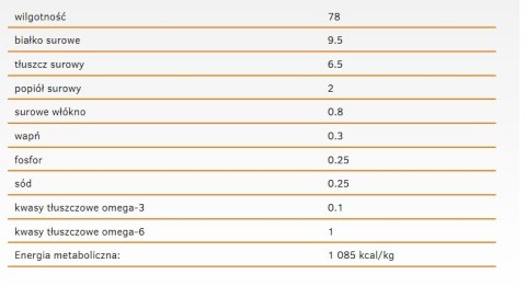 Calibra Dog Life Adult Duck With Rice Karma Dla Psa 400g