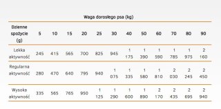 Calibra Dog Life Adult Lamb Karma Dla Psa 400g