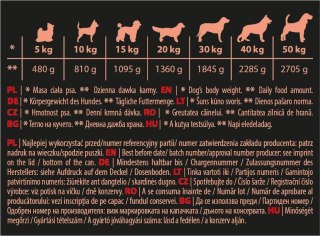 Hektor Wołowina 1240g