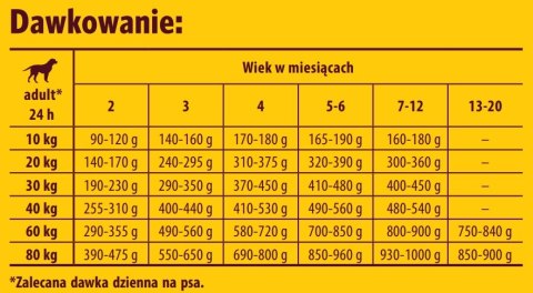 Josera Kids Karma Dla Szczeniąt 12,5kg