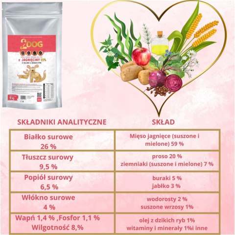 SUCHA KARMA DLA PSA 2Dog JAGNIĘCINA 12kg ZIMNOTŁOCZONA HIPOALERGICZNA MONO