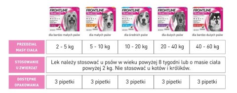 FRONTLINE Tri-Act Dla Psów 3x6ml
