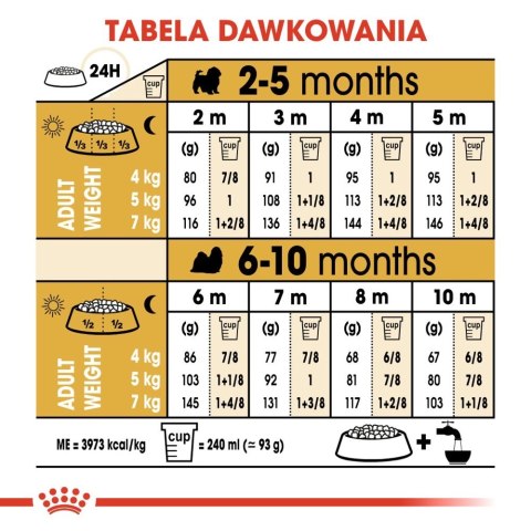 ROYAL CANIN Shih Tzu Puppy 1,5kg