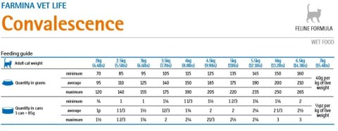 Farmina Vet Life Feline Convalescence 85g