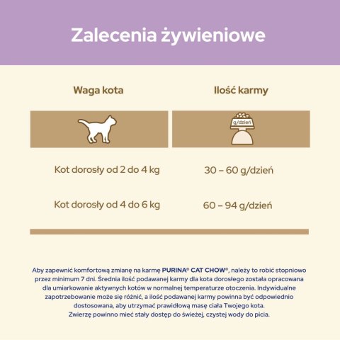 Purina Cat Chow Special Care Sensitive 15kg