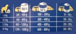 Brit Premium By Nature Pork With Trachea 400g