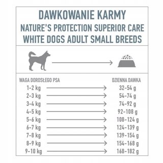 Nature's Protection Superior Care White Dogs GF White Fish Adult Small 1,5kg