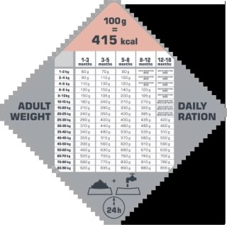 Versele-Laga Opti Life Puppy Sensitive Łosoś Z Ryżem 12,5kg