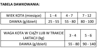 Brit Care Cat Grain-Free Kitten Healthy Growth & Development Z Kurczakiem I Indykiem 7kg